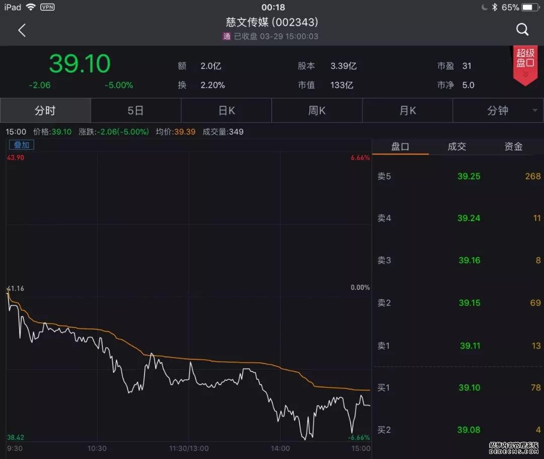 �����Ĵ�ý29�չɼ�����