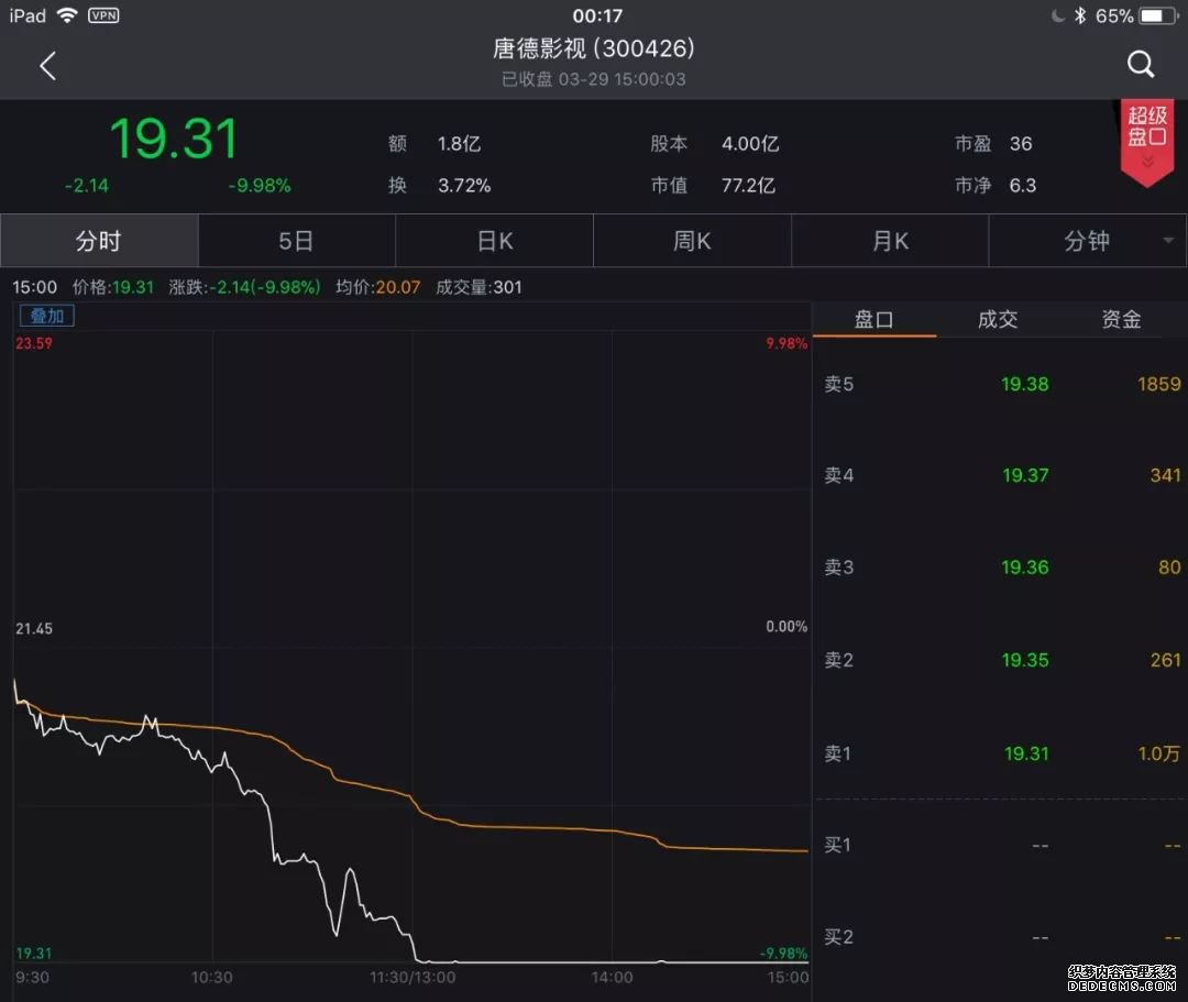 ���Ƶ�Ӱ��29�չɼ�����