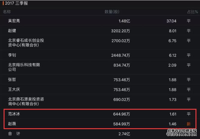 ���Ƶ�Ӱ��ʮ��ɶ�������2017��9��30�գ�