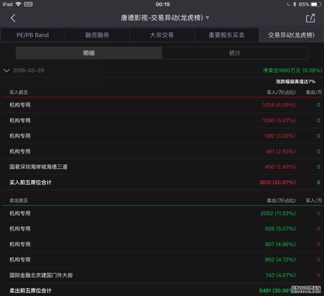 �����������ֱ��غ��Ƶ�Ӱ�ӵ�ͣ8��Ԫ��ֵ����