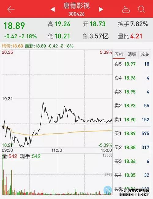 高云翔与唐德影视背后的关系,在于今年备受市场关注的一部超级古装大剧——《巴清传》,该剧由范冰冰和高云翔担任男女主角,是唐德影视手上的一张绝对王牌。